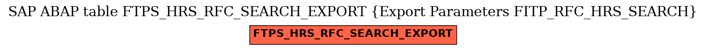 E-R Diagram for table FTPS_HRS_RFC_SEARCH_EXPORT (Export Parameters FITP_RFC_HRS_SEARCH)
