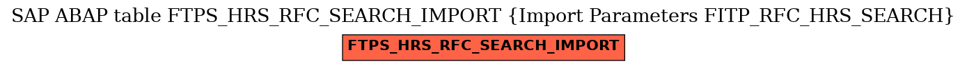 E-R Diagram for table FTPS_HRS_RFC_SEARCH_IMPORT (Import Parameters FITP_RFC_HRS_SEARCH)