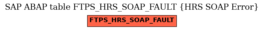 E-R Diagram for table FTPS_HRS_SOAP_FAULT (HRS SOAP Error)