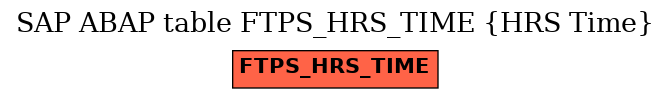 E-R Diagram for table FTPS_HRS_TIME (HRS Time)