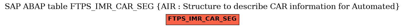 E-R Diagram for table FTPS_IMR_CAR_SEG (AIR : Structure to describe CAR information for Automated)