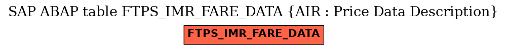 E-R Diagram for table FTPS_IMR_FARE_DATA (AIR : Price Data Description)