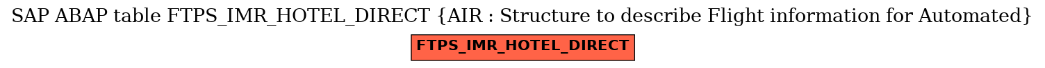 E-R Diagram for table FTPS_IMR_HOTEL_DIRECT (AIR : Structure to describe Flight information for Automated)