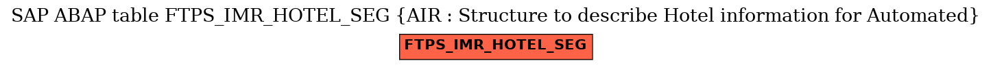 E-R Diagram for table FTPS_IMR_HOTEL_SEG (AIR : Structure to describe Hotel information for Automated)