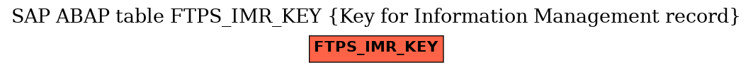 E-R Diagram for table FTPS_IMR_KEY (Key for Information Management record)