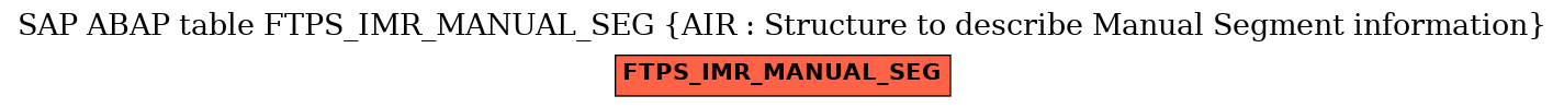 E-R Diagram for table FTPS_IMR_MANUAL_SEG (AIR : Structure to describe Manual Segment information)