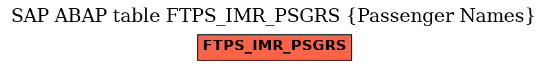 E-R Diagram for table FTPS_IMR_PSGRS (Passenger Names)