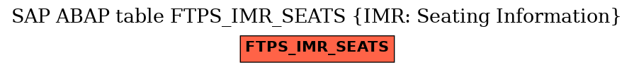 E-R Diagram for table FTPS_IMR_SEATS (IMR: Seating Information)