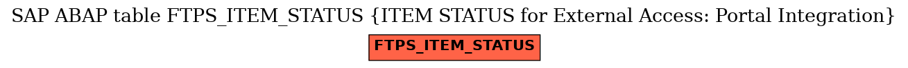 E-R Diagram for table FTPS_ITEM_STATUS (ITEM STATUS for External Access: Portal Integration)