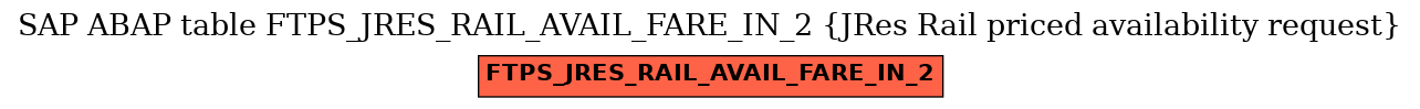 E-R Diagram for table FTPS_JRES_RAIL_AVAIL_FARE_IN_2 (JRes Rail priced availability request)