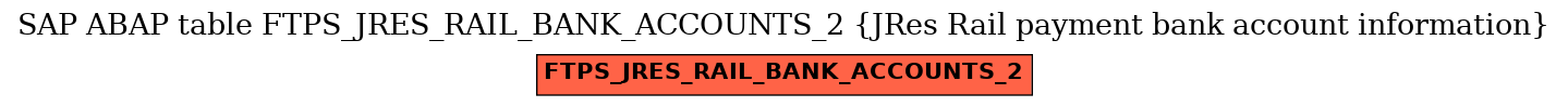 E-R Diagram for table FTPS_JRES_RAIL_BANK_ACCOUNTS_2 (JRes Rail payment bank account information)