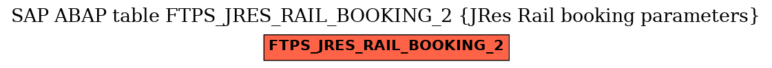 E-R Diagram for table FTPS_JRES_RAIL_BOOKING_2 (JRes Rail booking parameters)