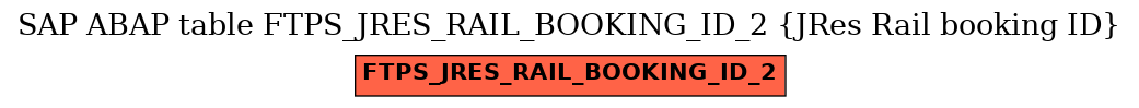 E-R Diagram for table FTPS_JRES_RAIL_BOOKING_ID_2 (JRes Rail booking ID)