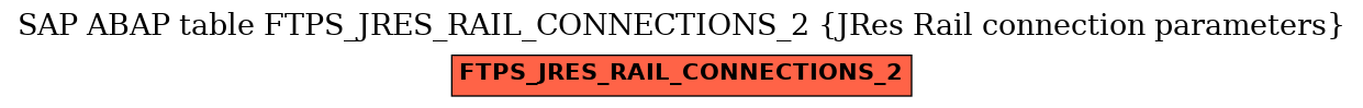 E-R Diagram for table FTPS_JRES_RAIL_CONNECTIONS_2 (JRes Rail connection parameters)