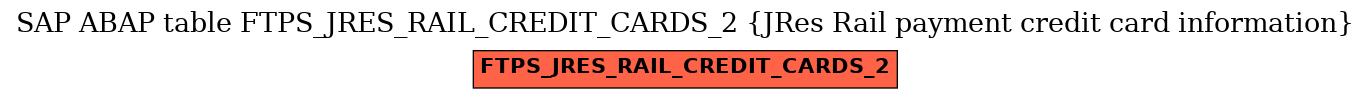 E-R Diagram for table FTPS_JRES_RAIL_CREDIT_CARDS_2 (JRes Rail payment credit card information)