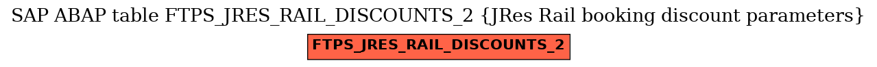 E-R Diagram for table FTPS_JRES_RAIL_DISCOUNTS_2 (JRes Rail booking discount parameters)