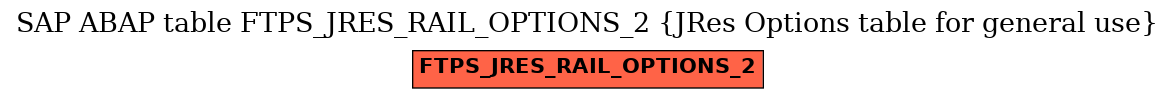 E-R Diagram for table FTPS_JRES_RAIL_OPTIONS_2 (JRes Options table for general use)