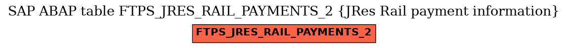 E-R Diagram for table FTPS_JRES_RAIL_PAYMENTS_2 (JRes Rail payment information)