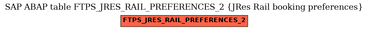 E-R Diagram for table FTPS_JRES_RAIL_PREFERENCES_2 (JRes Rail booking preferences)