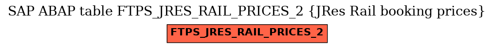 E-R Diagram for table FTPS_JRES_RAIL_PRICES_2 (JRes Rail booking prices)