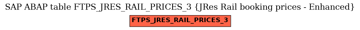 E-R Diagram for table FTPS_JRES_RAIL_PRICES_3 (JRes Rail booking prices - Enhanced)