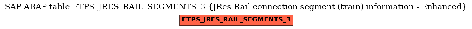 E-R Diagram for table FTPS_JRES_RAIL_SEGMENTS_3 (JRes Rail connection segment (train) information - Enhanced)