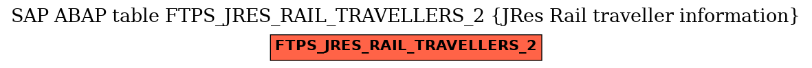 E-R Diagram for table FTPS_JRES_RAIL_TRAVELLERS_2 (JRes Rail traveller information)