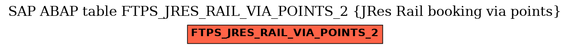 E-R Diagram for table FTPS_JRES_RAIL_VIA_POINTS_2 (JRes Rail booking via points)