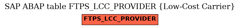 E-R Diagram for table FTPS_LCC_PROVIDER (Low-Cost Carrier)