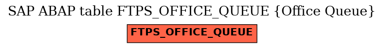 E-R Diagram for table FTPS_OFFICE_QUEUE (Office Queue)
