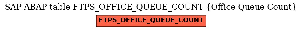 E-R Diagram for table FTPS_OFFICE_QUEUE_COUNT (Office Queue Count)