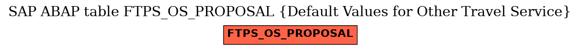 E-R Diagram for table FTPS_OS_PROPOSAL (Default Values for Other Travel Service)