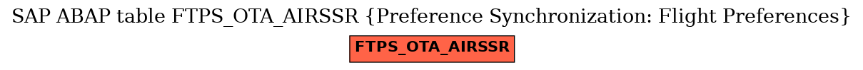 E-R Diagram for table FTPS_OTA_AIRSSR (Preference Synchronization: Flight Preferences)