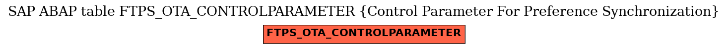 E-R Diagram for table FTPS_OTA_CONTROLPARAMETER (Control Parameter For Preference Synchronization)