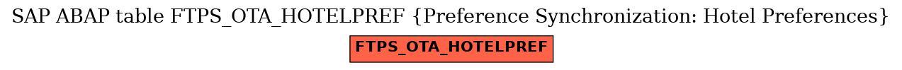 E-R Diagram for table FTPS_OTA_HOTELPREF (Preference Synchronization: Hotel Preferences)