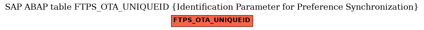 E-R Diagram for table FTPS_OTA_UNIQUEID (Identification Parameter for Preference Synchronization)