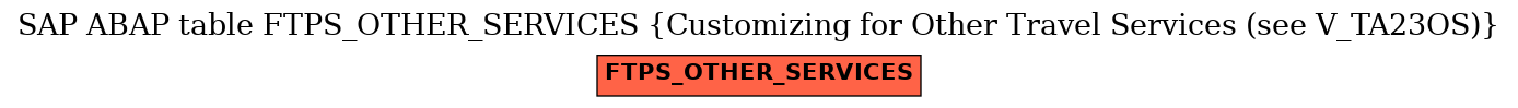 E-R Diagram for table FTPS_OTHER_SERVICES (Customizing for Other Travel Services (see V_TA23OS))