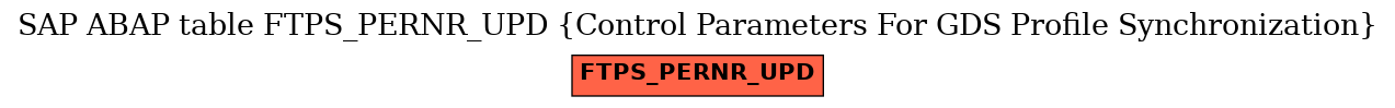 E-R Diagram for table FTPS_PERNR_UPD (Control Parameters For GDS Profile Synchronization)