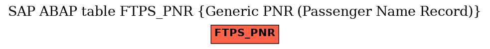 E-R Diagram for table FTPS_PNR (Generic PNR (Passenger Name Record))