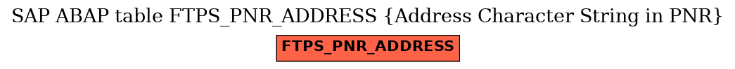 E-R Diagram for table FTPS_PNR_ADDRESS (Address Character String in PNR)