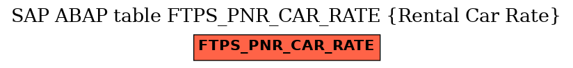 E-R Diagram for table FTPS_PNR_CAR_RATE (Rental Car Rate)