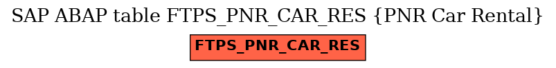 E-R Diagram for table FTPS_PNR_CAR_RES (PNR Car Rental)