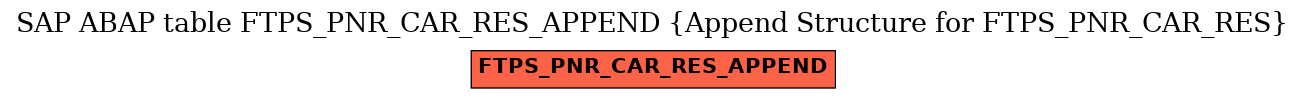 E-R Diagram for table FTPS_PNR_CAR_RES_APPEND (Append Structure for FTPS_PNR_CAR_RES)