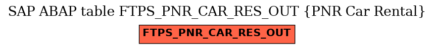 E-R Diagram for table FTPS_PNR_CAR_RES_OUT (PNR Car Rental)