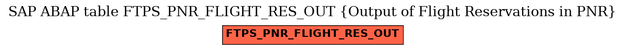 E-R Diagram for table FTPS_PNR_FLIGHT_RES_OUT (Output of Flight Reservations in PNR)