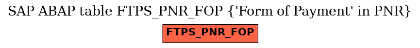 E-R Diagram for table FTPS_PNR_FOP ('Form of Payment' in PNR)