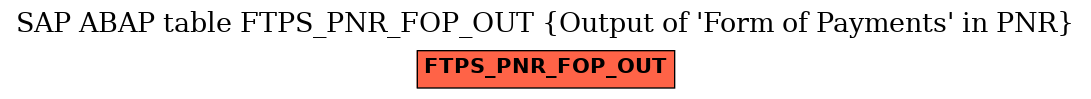 E-R Diagram for table FTPS_PNR_FOP_OUT (Output of 'Form of Payments' in PNR)