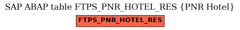 E-R Diagram for table FTPS_PNR_HOTEL_RES (PNR Hotel)