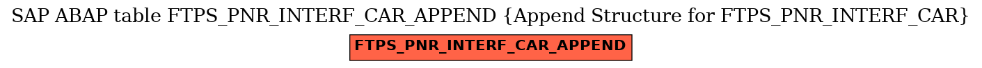 E-R Diagram for table FTPS_PNR_INTERF_CAR_APPEND (Append Structure for FTPS_PNR_INTERF_CAR)