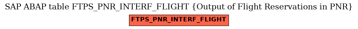 E-R Diagram for table FTPS_PNR_INTERF_FLIGHT (Output of Flight Reservations in PNR)